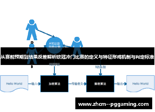 从赛前预期到结果反差解析欧冠冷门比赛的定义与特征形成机制与判定标准