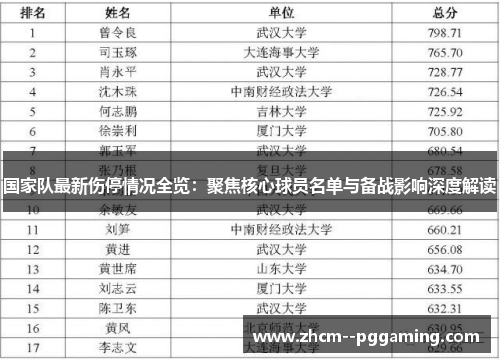国家队最新伤停情况全览:聚焦核心球员名单与备战影响深度解读 国家队最新伤停情况全览:聚焦核心球员名单与备战影响深度解读
