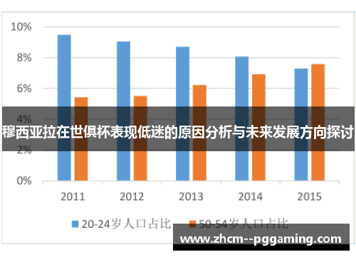 穆西亚拉在世俱杯表现低迷的原因分析与未来发展方向探讨