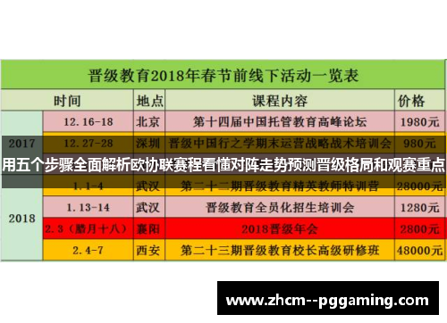 用五个步骤全面解析欧协联赛程看懂对阵走势预测晋级格局和观赛重点