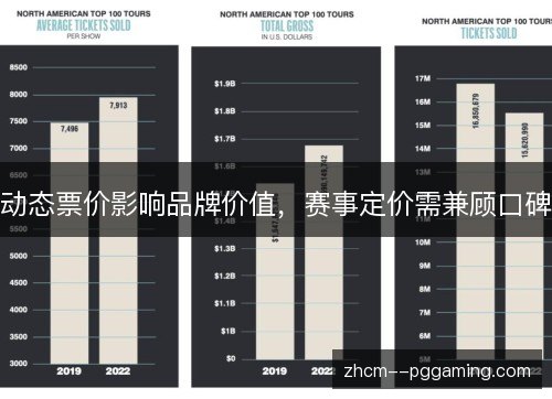 动态票价影响品牌价值,赛事定价需兼顾口碑 动态票价影响品牌价值,赛事定价需兼顾口碑
